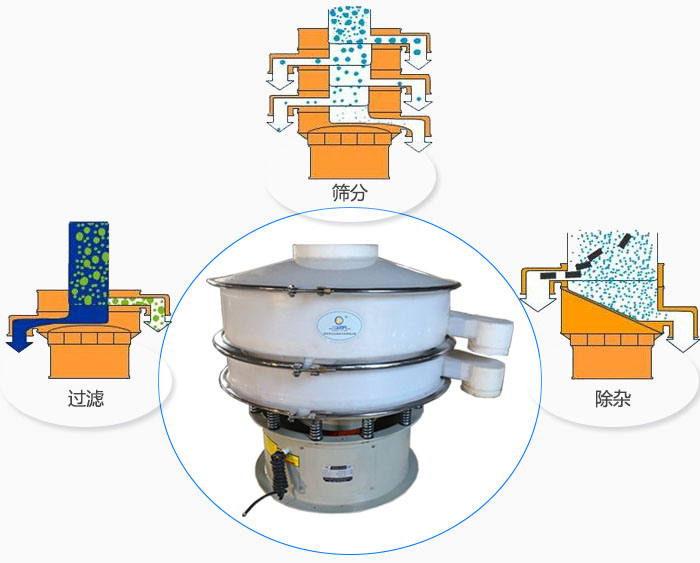 ������ӺY����ɷ۠����ϵĳ��s���w�����ϵķּ��Լ�Һ�w���ϵ��^�V�ȹ���